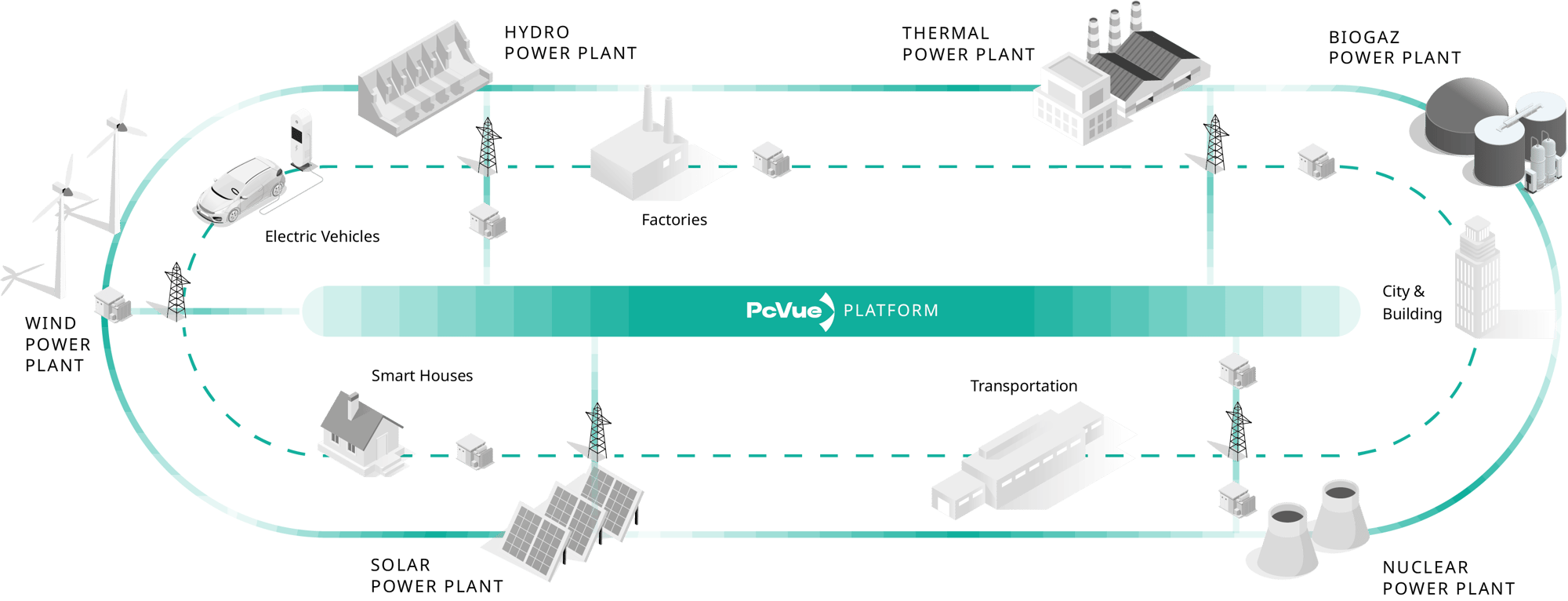 pcvue_platform_energy