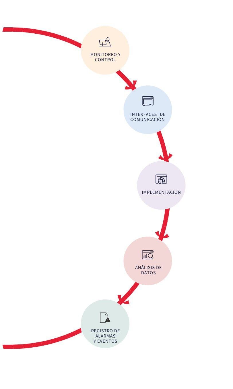 vertical_features fr.ai (541 x 1347 px)